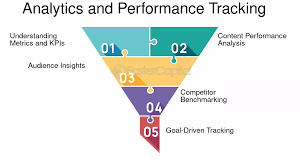 analytics and performance tracking